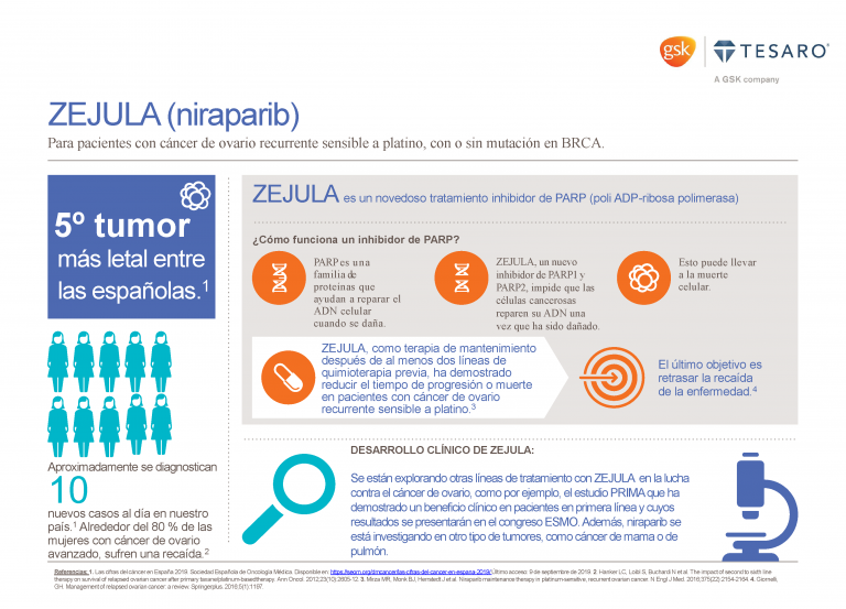 Ya disponible en España Niraparib, fármaco para mujeres con cáncer de ovario