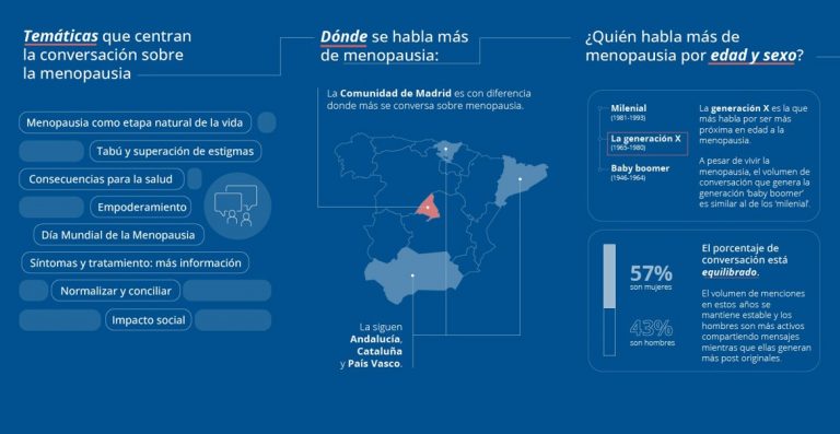 Infografía menopausia