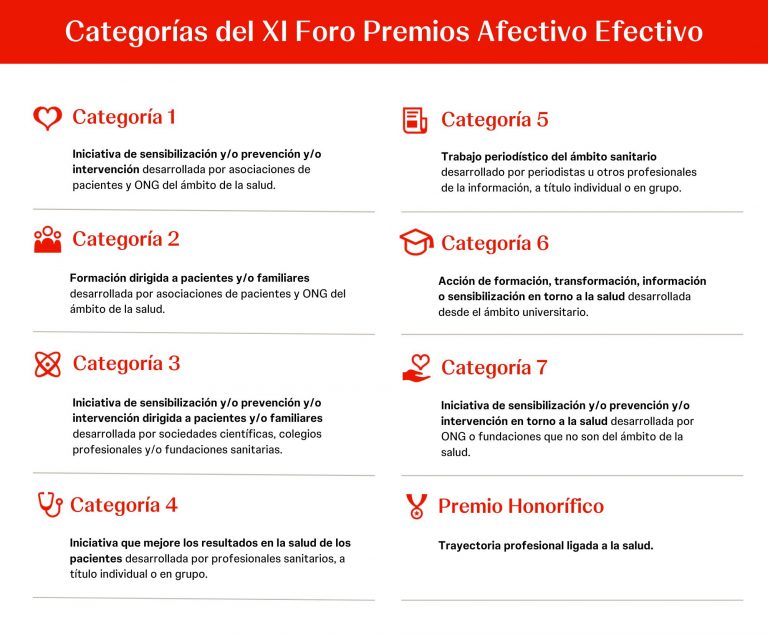 Abierta la convocatoria para la XI Edición del Foro Premios Afectivo Efectivo